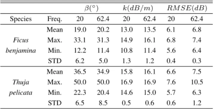 FIGURE 5. Optimized k parameter vs. tree insertion loss.