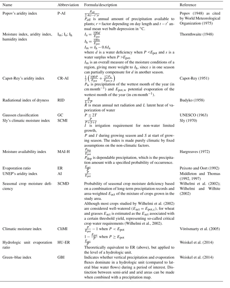 Table A1. Continued.