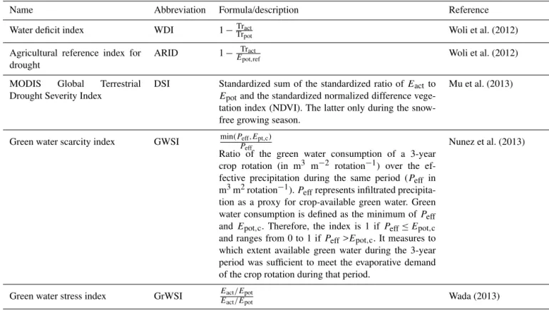 Table A2. Continued.