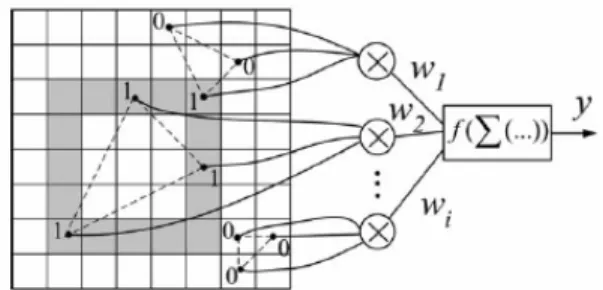 Fig. 1:  Schematic description of a third-order network  thus  necessary to reformulate the definition of the  SFA  algorithm