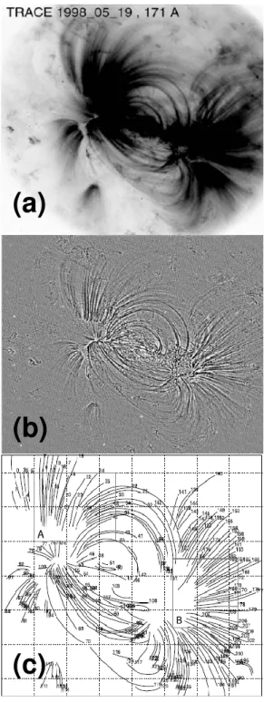 Fig. 1. Panel (a) shows an original 171 ˚ A TRACE image of 19 May 1998, panel (b) a corresponding high-pass-filtered image, where a 7×7-boxcar smoothed image was subtracted from the original