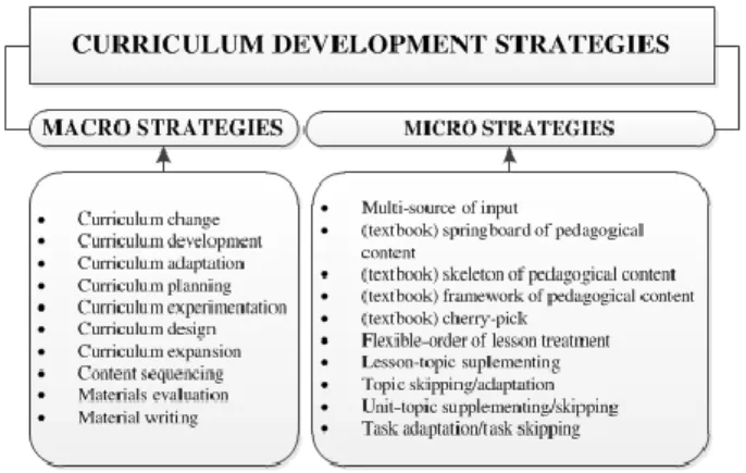 Fig. 2  Curriculum development strategies. Source [8]. 