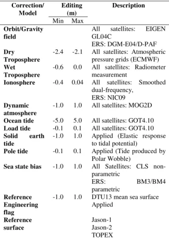 Table 1. Corrections and models applied for RADS altimeter  processing.  Correction/  Model  Editing (m)  Description  Min  Max  Orbit/Gravity  field 
