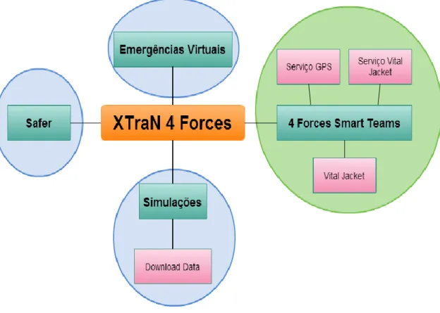 Figura 3 - Diagrama global - XTraN 4 Forces 