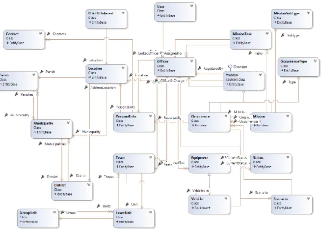 Figura 15 - Diagrama do modelo de domínio antigo [3]. 