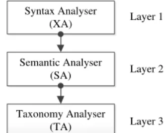 Fig. 1. Block Diagram of Proposed Framework 