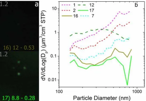 Fig. 6. (a) Particle deposition patterns on the aerosol samples with a strong carbonaceous component