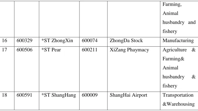 Table 3  The information of default group and control group 