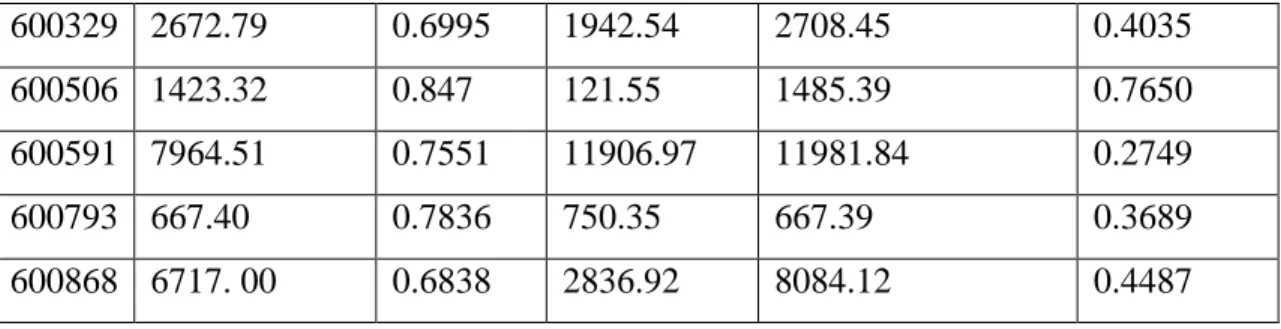Table 4  The default group (ST&amp;*ST listed companies) basic input data 