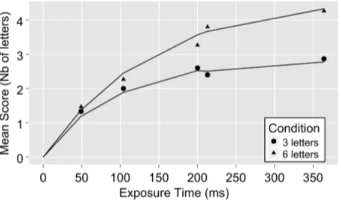 Figure 4. Schematic descriptions of total and mediated effects of visual processing speed on reading speed