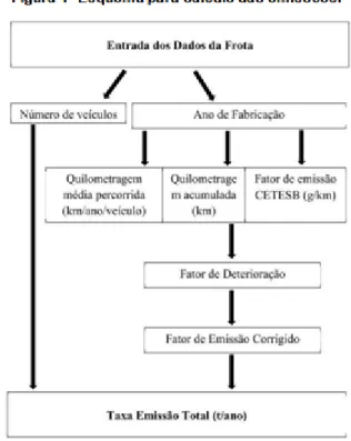 Tabela 1 - Quilometragem média rodada por veículos 