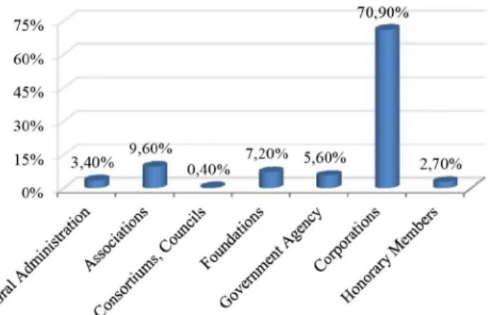 Fig 7. Profile of potential pilot study participants. The chart shows the profile of the potential participants of the pilot study using the tool.