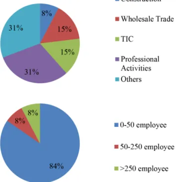 Fig 8. Typology of pilot study participants. The chart shows the typology of the final group of pilot study participants using the tool.