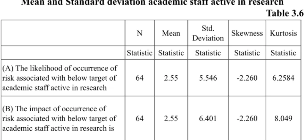 Table 3.7: Mean and Standard deviation of percentage throughput targets  met in the university