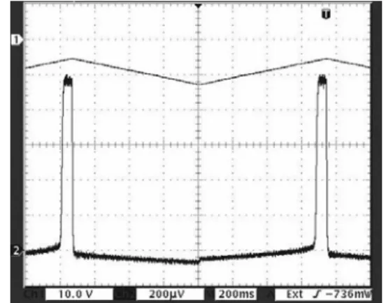 Figure 2. Circuit used for the measurement   of the MOS-C optical sensor.