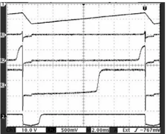 Figure 5.  Oscillograms (2ms/div) for the applied voltage  (above, 10 V/div) and current (500 mV/div) for dark 