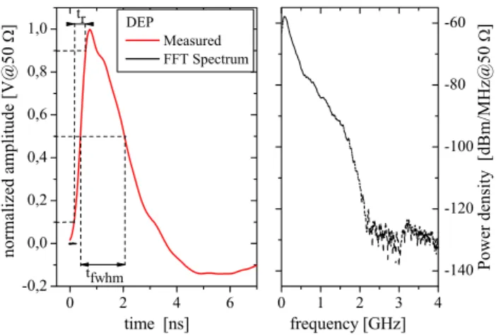 Fig. 4. Definition of the used coordinate systems.