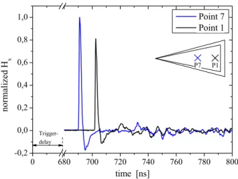Fig. 8. Comparison of normalized incoming pulse and measured H x at point 1 (DEP Excitation).