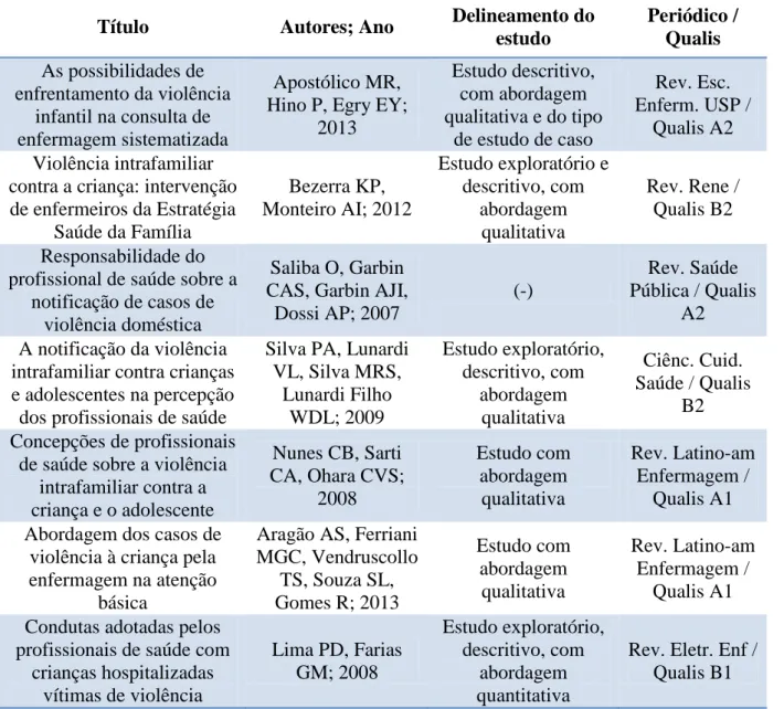 Tabela 1. Caracterização dos estudos. Teresina, Piauí, Brasil, 2014. 