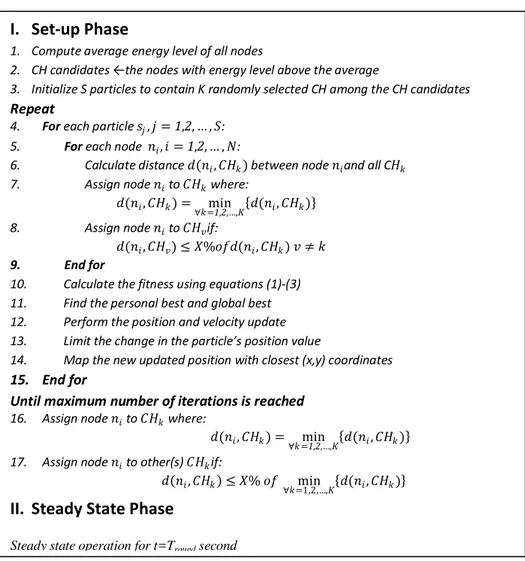 Figure 3 Pseudo code of O-PSO clustering. 