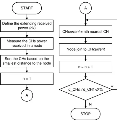 Figure 2 Flow chart of overlapping control mechanism. 