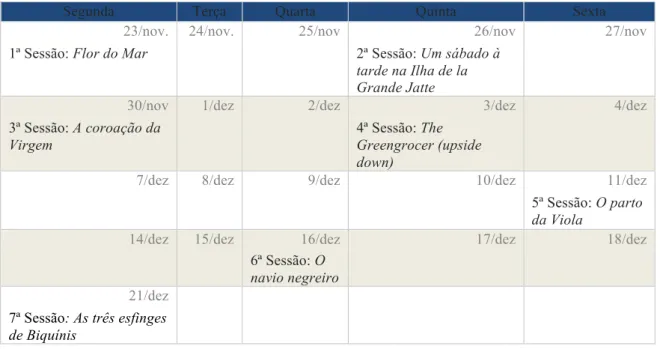 Tabela 2: Calendarização das sessões 