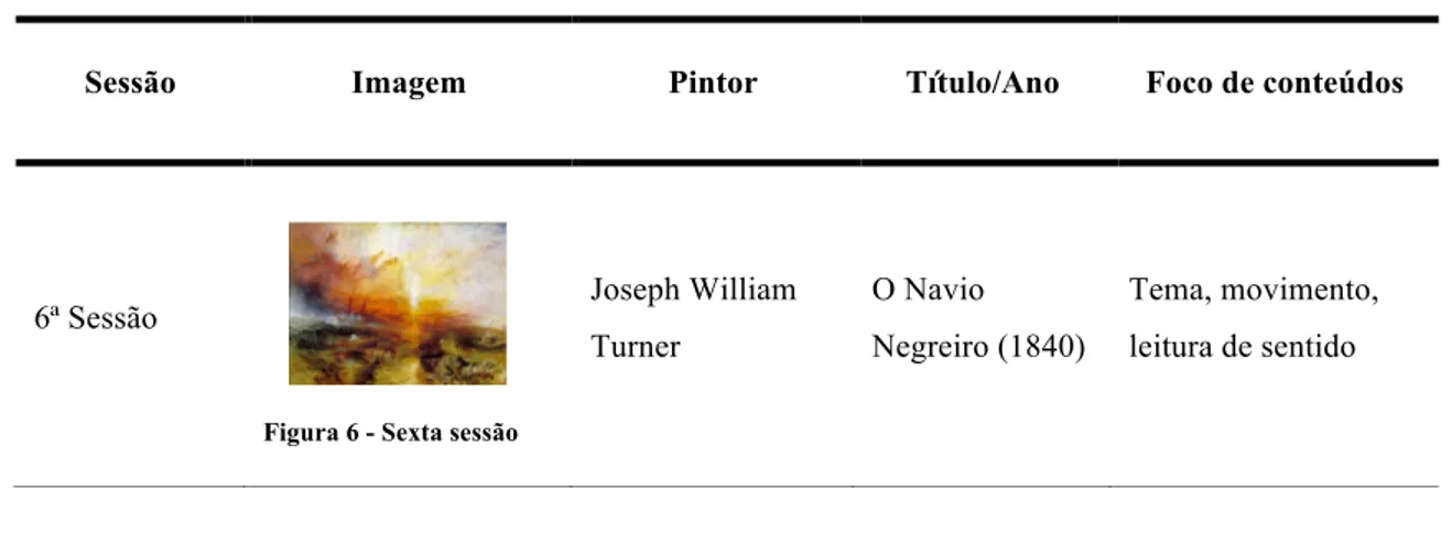 Tabela 13: Identificação da imagem da sexta sessão 