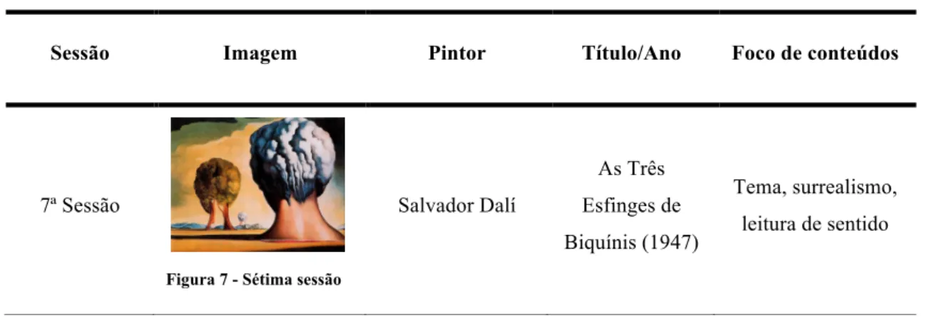 Tabela 15: Identificação da imagem da sétima sessão 