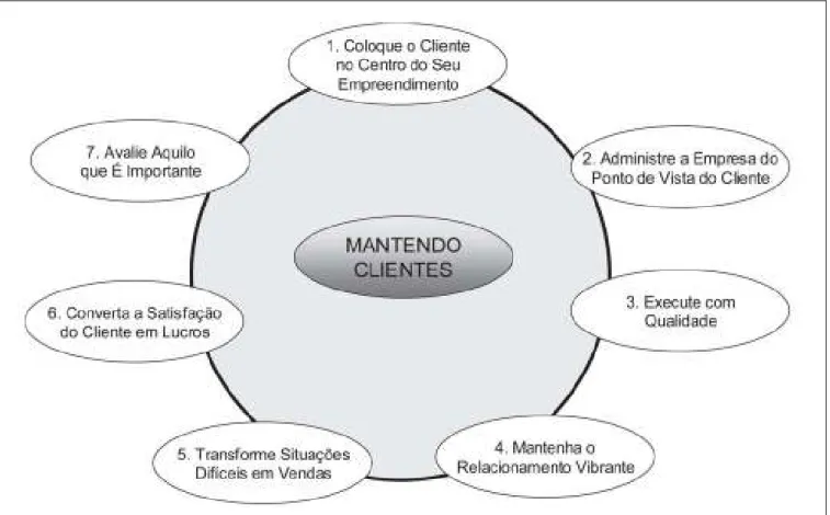 Figura 5: Sistema para manutenção de clientes
