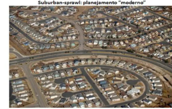 Figura 1: Arranjo urbano tradicional e suburbansprwal 