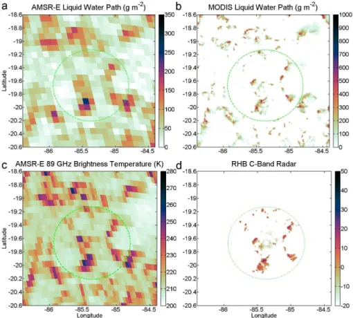 Fig. 1. Detailed comparison among (a) AMSR-E LWP, (b) MODIS Level 2 Cloud Water Path, (c) AMSR-E Level 2 89-GHz brightness temperature, and (d) C-band ship-borne radar reflectivity data (dBZ) obtained at 19:36 UTC on 27 October 2008 in the southeast Pacifi