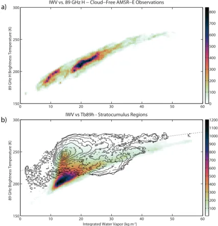 Fig. 2. (a) Scatter density plot of IWV versus T 89H for cloud-free AMSR-E pixels from randomly selected scenes between 60 ◦ N and 60 ◦ S latitude