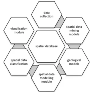 Figure 1. General structure of the deformation information system.