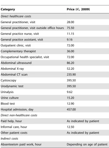 Table 3 presents the results of the analyses of clinical outcomes.