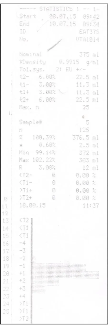 Figura 2 - Talão impresso por uma  balança com dados estatísticos  sobre pesagens realizadas 