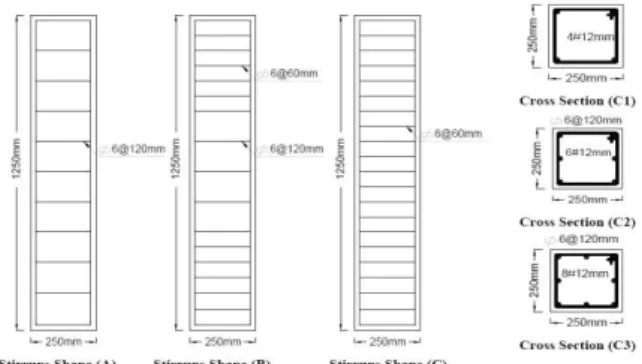 Table 4.1 Input Data for The Concrete, GFRP,  And Steel (Main Steel And Stirrups) Properties  4.7 Loading and Nonlinear Solution  
