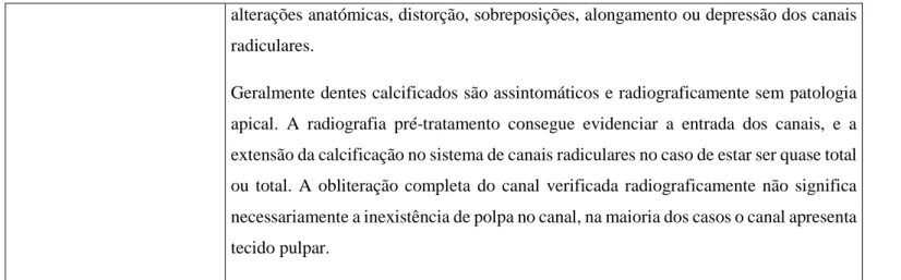 Tabela 3: Os vários métodos utilizados para o diagnóstico de dentes que apresentam calcificações pulpares e as suas características