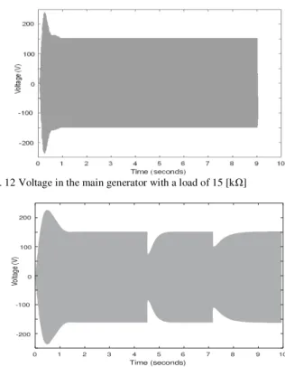 Fig.  11  Block  diagram  of  the  generator  used  in  More  Electric  Aircraft  (MEA) in the Simulink program 