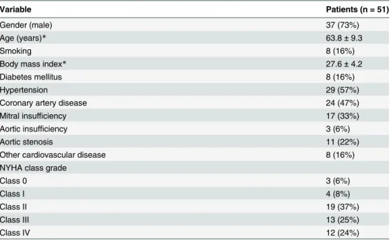 Table 1. Clinical characteristics.