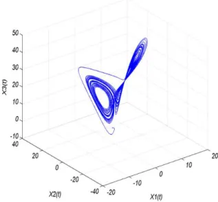 Fig. 5. Second state of Lorenz system and its estimate. 