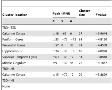 Table 2. Significant differences in VMHC values between groups.
