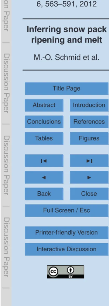 Table 2. Parameters of the inter-footprint analysis for the MD model [3] as well as adjusted R 2 and p-value