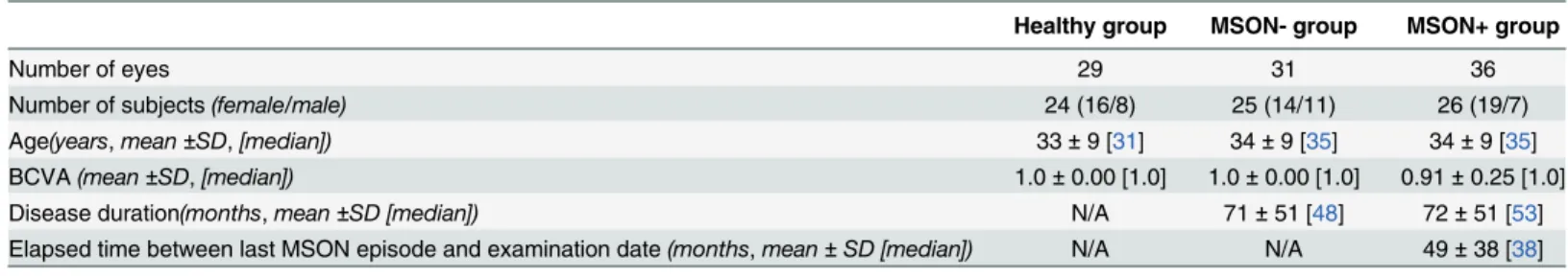 Table 1. Descriptive statistics of the study participants.