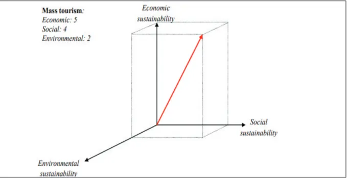 Figure XII represents another vector diagram representing the mass tourism.