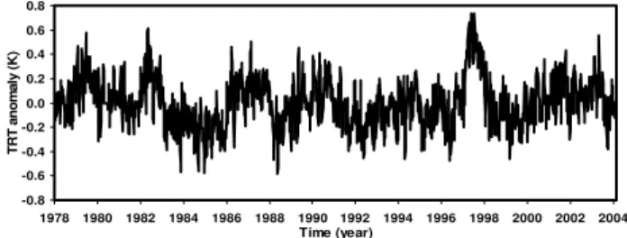 Fig. 3. Time series of the daily mean (pentad averaged) tropospheric brightness temperature (TRT) over the belt 25 ◦ S–25 ◦ N, as derived from multi-satellite observations during 1978–2004.