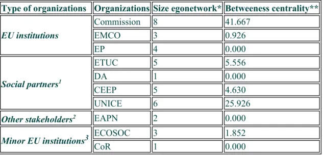 Table IV 