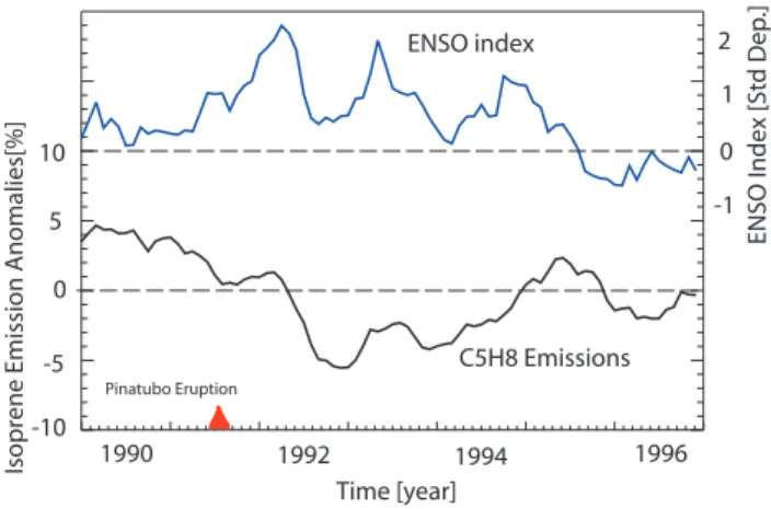Fig. 2. Distribution of differences in annual mean isoprene emis- emis-sions before and after the eruption of Mt