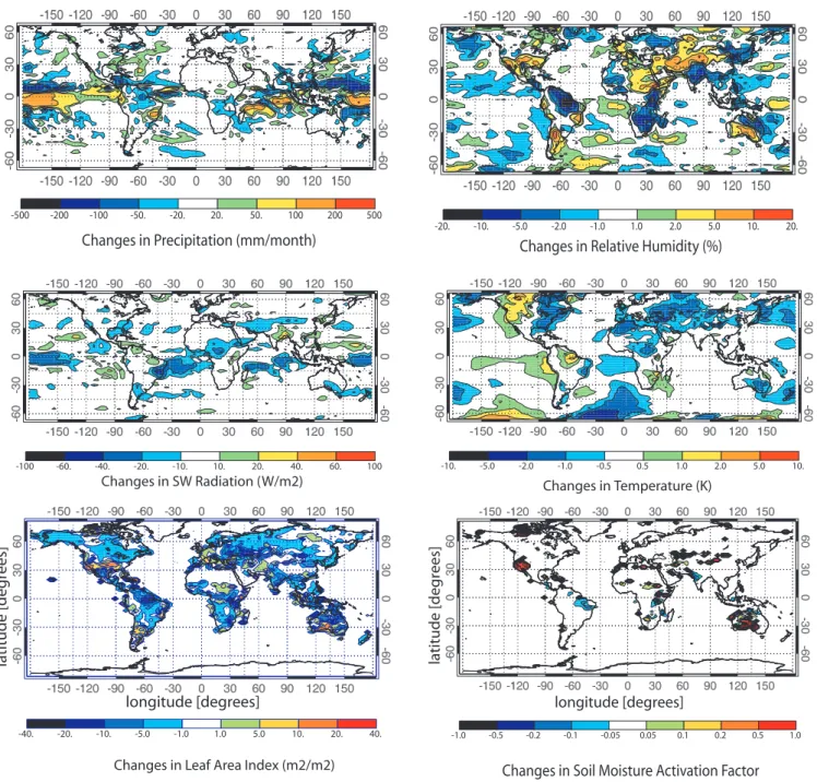 Fig. 3. Differences, between 1992 and 1990, of drivers of isoprene emissions and selected diagnostics from the isoprene emissions calcula- calcula-tion.