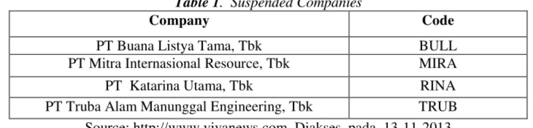 Table 1.  Suspended Companies 