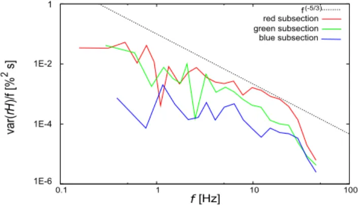Fig. 7. Activated fraction η ′ as function of critical supersaturation S crit (squares)